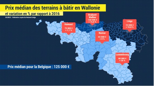 %titre de l'article% Construction de maison