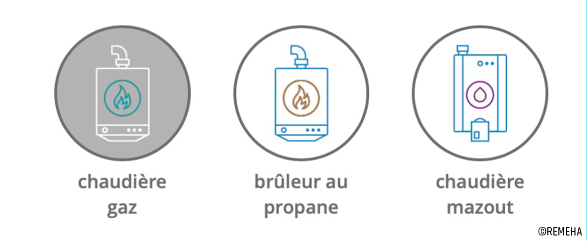 Calculez la période de récupération pour une chaudière